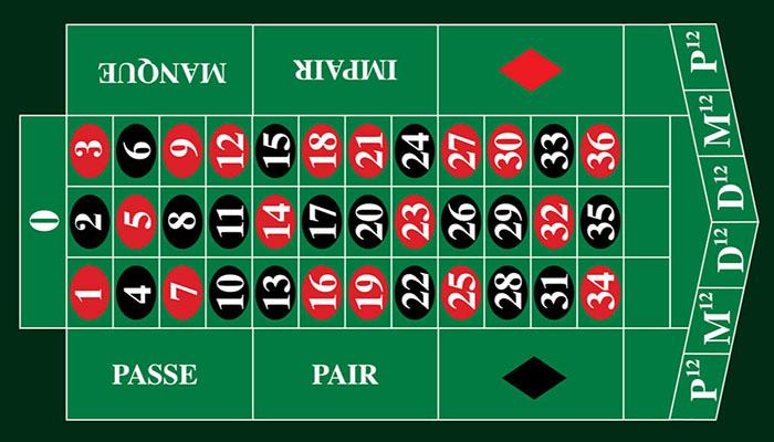 Khám phá cơ hội chiến thắng hấp dẫn tại tha thiên hạ bet dành cho người chơi Việt Nam